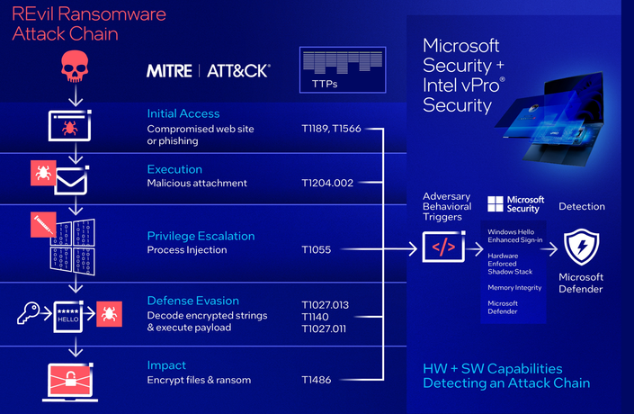 Mary_Makowski_Intel_3-1734651645836.png